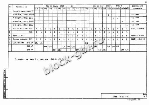 Плита 2ПВ 6-6