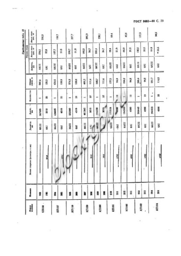 Труба ТФП 200.45-2 Труба ТФП 200.45-2