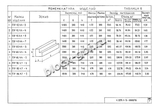 Прогон ПР 45-4.4-5
