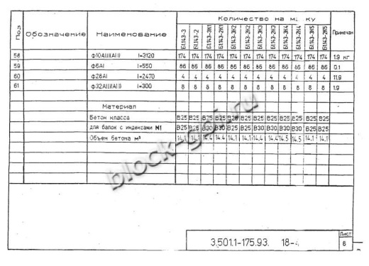 Балка мостовая Б 1.143-2К1