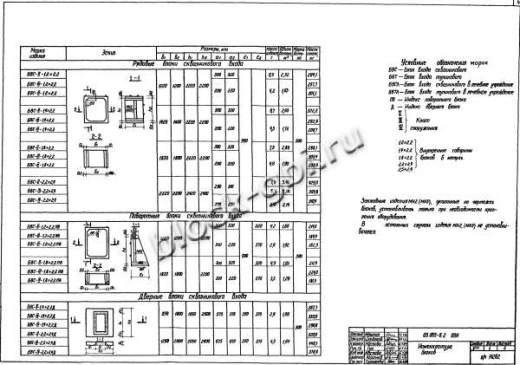 Бомбоубежище БВС-IV-1,2х2,2