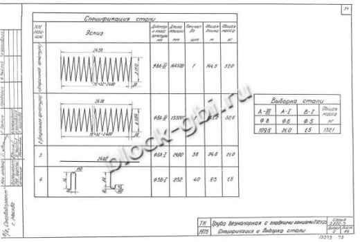 Труба Т 12У-25