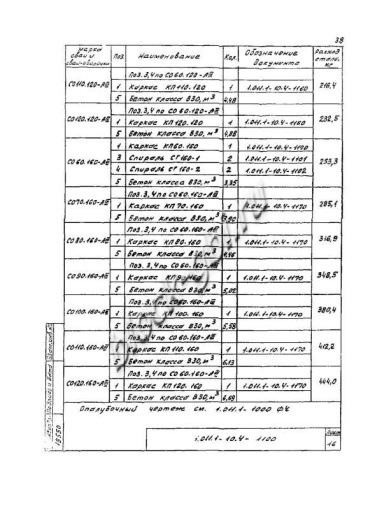Свая СО 90.160