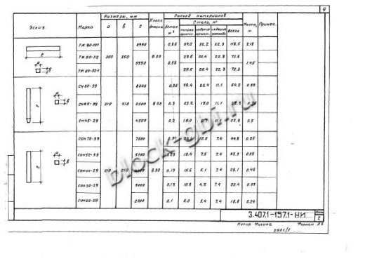 Траверса ТЖ 60-32