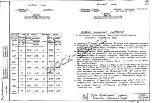 Труба РТ 14У-25
