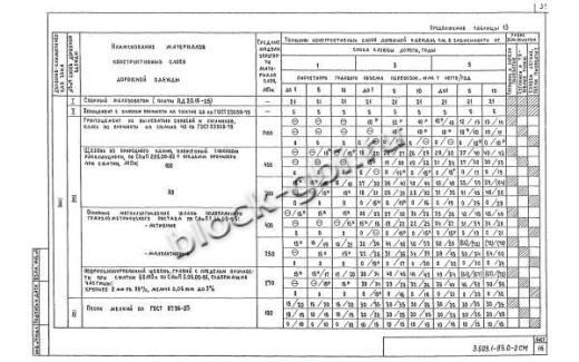 Плита ПДС 20.15-25