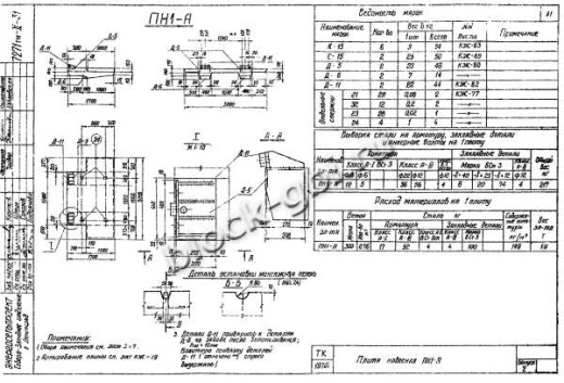 Фундамент ФС1-А5нм