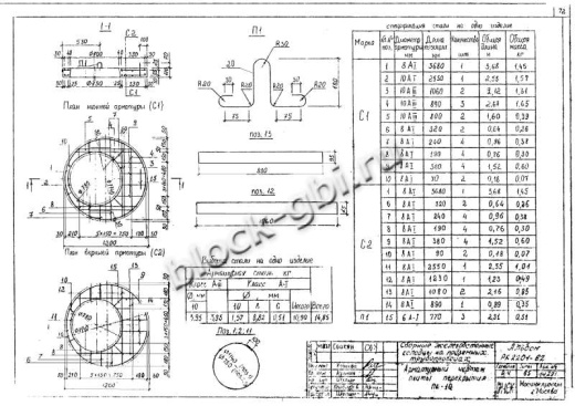 Крышка колодца футерованная ПК-10-фут