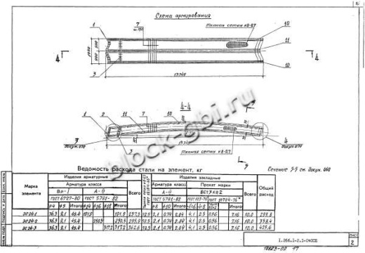 Свод СКЗТ 24-3 Свод СКЗТ 24-3
