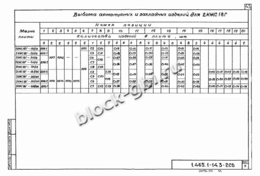 Плита-оболочка 2КЖС 18В-2