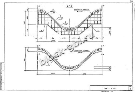 Свод СКЗТ 24-3 Свод СКЗТ 24-3