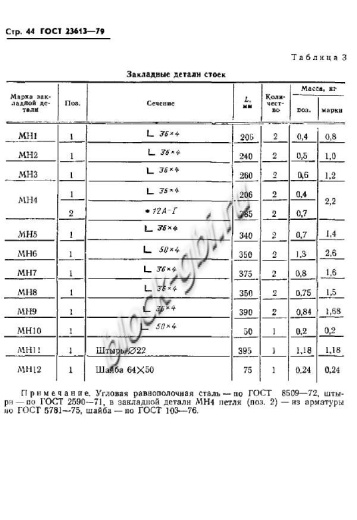 Стойка СВ 164-10.7