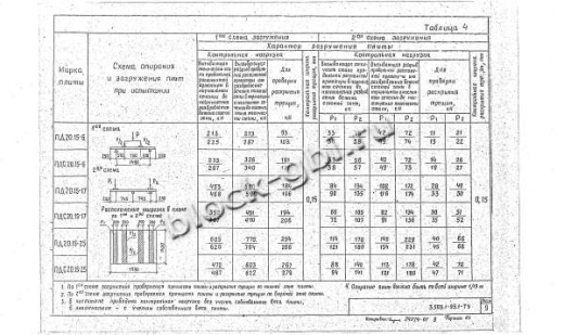 Плита ПД 20.15-6