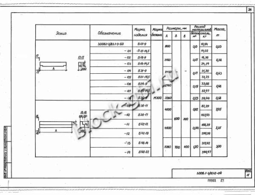 Балка коллекторов Б 15-9