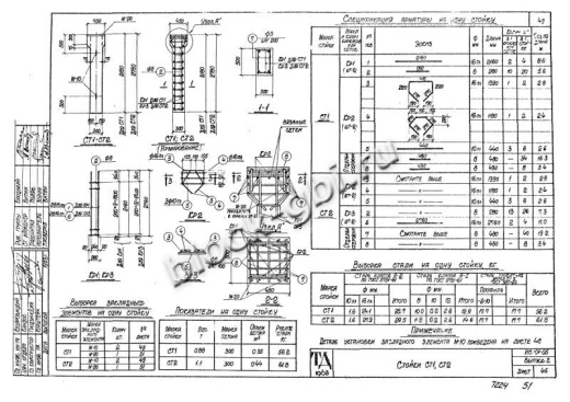 Стойка тоннелей СТ 1