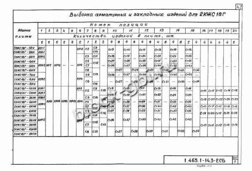 Плита-оболочка 2КЖС 18В-2