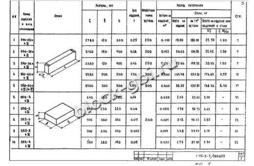 Прогон П40-32п