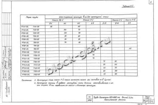 Труба РТ 14У-25