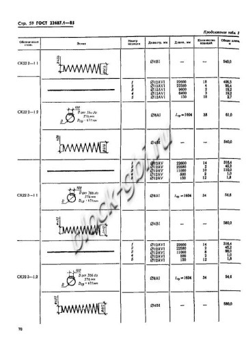Стойка СК 22.3-1.2