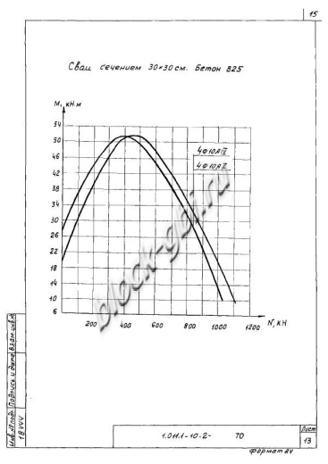 Свая СНпр 130.30