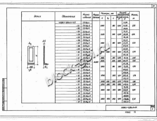 Стеновой коллекторный блок CБ 33д-8