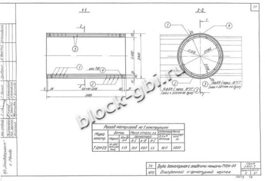 Труба Т 12Н-25