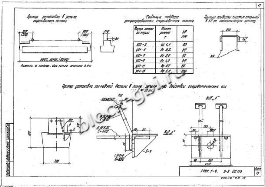 Ригель 1РДР 6.86-Д