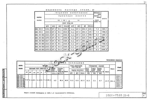 Балка мостовая БП 1.93-2К1