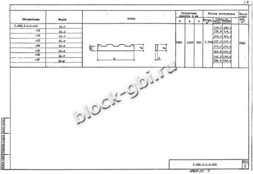 Свод СКЗТ 24-3 Свод СКЗТ 24-3