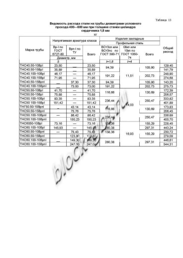 Труба ТНС 60.50 10Вр-1