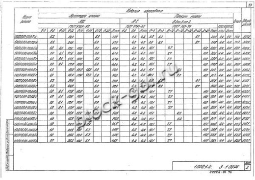 Ригель 1РДП 6.86-С