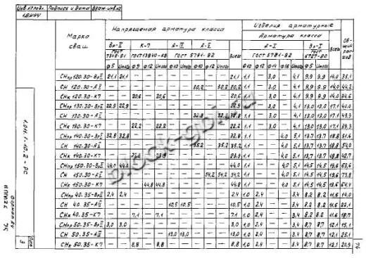 Свая СН 130.30
