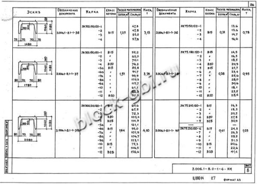 Лоток ЛК 300.150.120-2