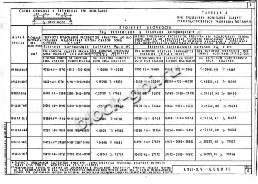 Прогон ПР 60.4.4-3 АтV
