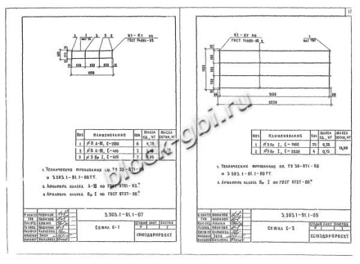 Плита ПДН 2-6 Плита ПДН 2-6