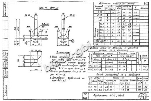 Фундамент Ф2-П