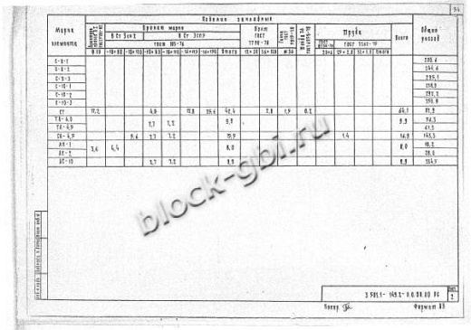 Стойка анкера СА-4,5-1 Стойка анкера СА-4,5-1