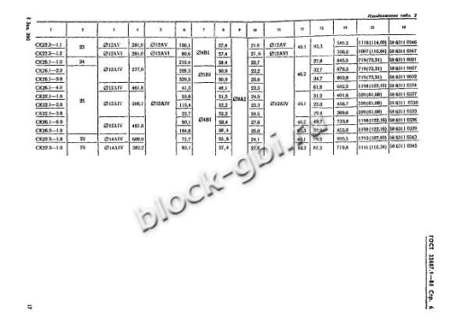 Стойка СК 22.3-1.2