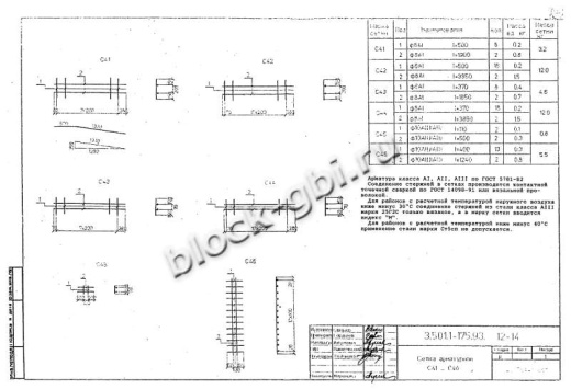 Балка мостовая БН 1.276