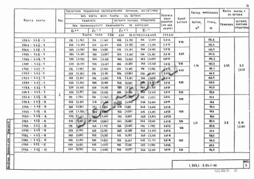 Плита 1ПВ 6-7