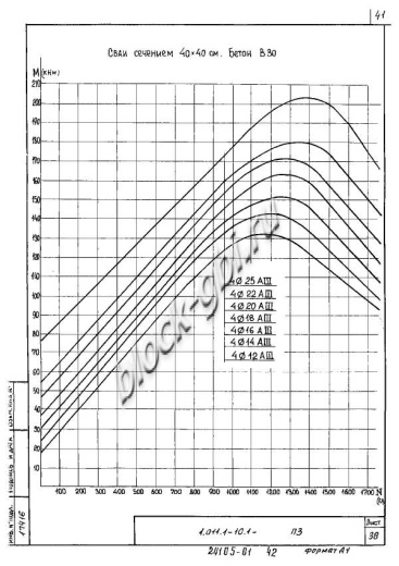 Свая С 140.40-11.1у