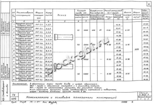 Труба РСТ-2у