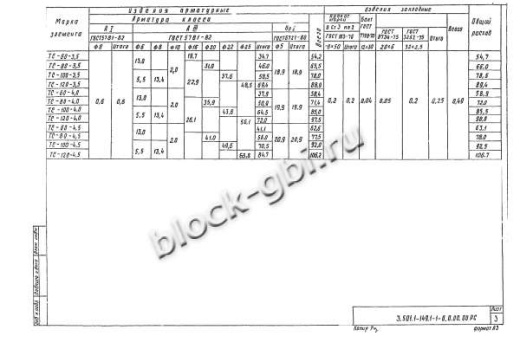 Фундамент ТС-100-4,5