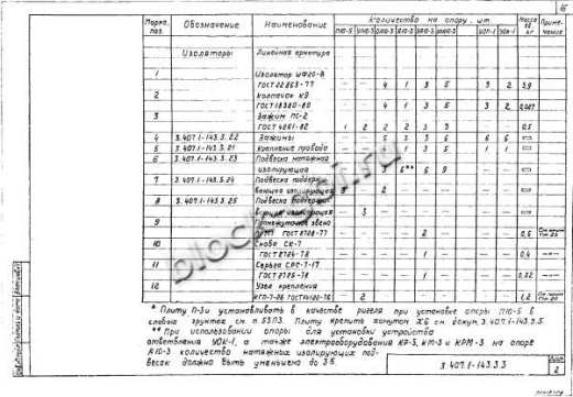 Угловая анкерная опора УА10-3
