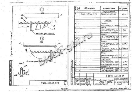 Стойка СВ 95-2