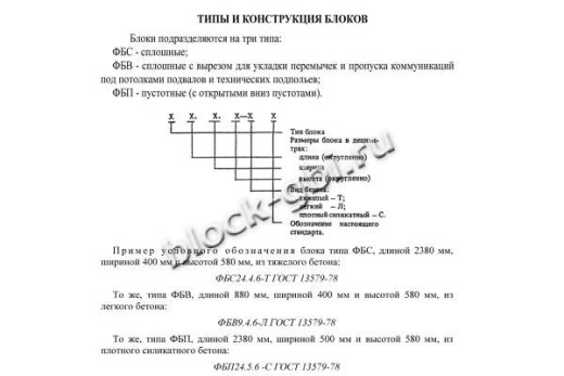 Фундаментный блок ФБВ 9.5.6-С