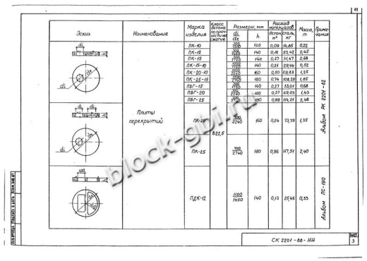 Крышка колодца футерованная ПК-25-фут