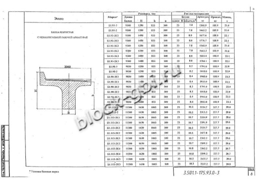 Балка мостовая Б 1.115-2К1