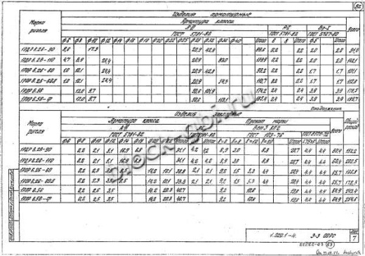 Ригель 1РДР 6.26