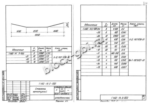Прогон 4ПР-2